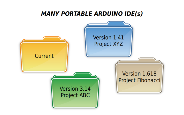 0_1638589363752_arduino-IDE-many-portables.png