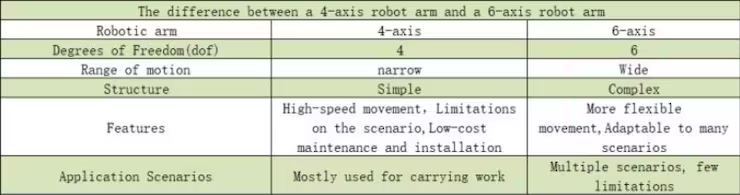 A four-axis robotic arm ideal for industrial education