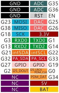 M5StackCore2Pinout.jpg